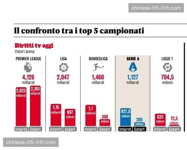 转播收入分配改革争议：中小俱乐部要求获得更大份额以维持竞争力